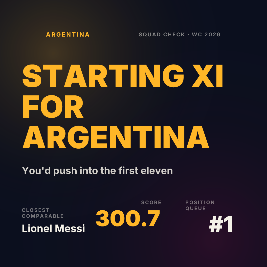 STARTING XI · Argentina Square